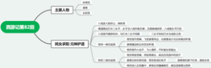 西游记第八十二回：姹女求阳，元神护道