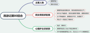 西游记第八十回：姹女育阳求配偶，心猿护主识妖邪