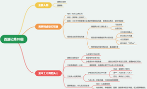 西游记第八十九回：黄狮精虚设钉钯宴，金木土计闹豹头山