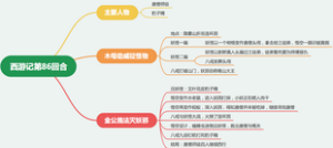 西游记第八十六回：木母助威征怪物，金公施法灭妖邪