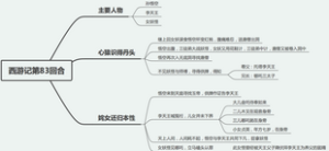 西游记第八十三回：心猿识得丹头，姹女还归本性