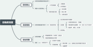 西游记第二回访地府龙宫