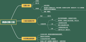 西游记第二十二回：八戒大战流沙河，木叉奉法收悟净