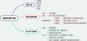 西游记第二十回：黄风岭唐僧有难，半山中八戒争先