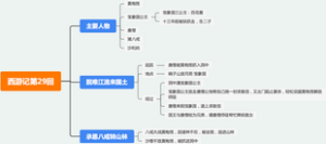 西游记第二十九回：脱难江流来国土，承恩八戒转山林