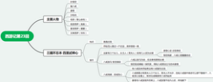 西游记第二十三回：三藏不忘本，四圣试禅心