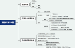 西游记第二十四回：万寿山大仙留故友，五庄观行者窃人参