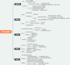 西游记第二十四回金光寺扫塔追佛宝