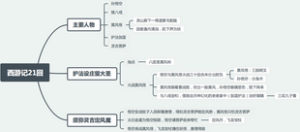 西游记第二十一回：护 法设庄留大圣，须弥灵吉定风魔
