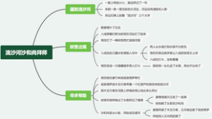 西游记第九回流沙河沙和尚拜师