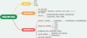 西游记第九十二回：三僧大战青龙山，四星挟捉犀牛怪