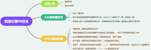 西游记第九十九回：九九数完魔灭尽，三三行满道归根