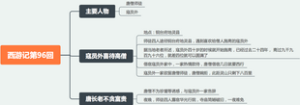西游记第九十六回：寇员外喜待高僧，唐长老不贪富贵