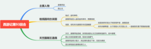 西游记第九十三回：给孤园问古谈因，天竺国朝王遇偶