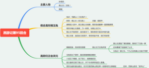 西游记第九十五回：假合真形擒玉兔，真阴归正会灵元