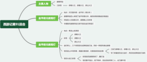 西游记第九十一回：金平府元夜观灯，玄英洞唐僧供状