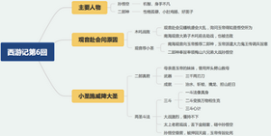 西游记第六回：观音赴会问原因，小圣施威降大圣