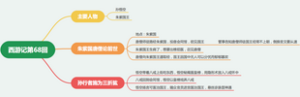 西游记第六十八回：朱紫国唐僧论前世，孙行者施为三折肱