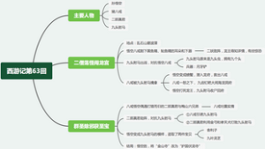 西游记第六十三回：二僧荡怪闹龙宫，群圣除邪获宝贝