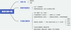 西游记第六十四回：荆棘岭悟能努力，木仙庵三藏谈诗