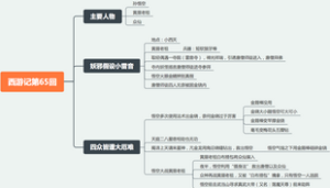 西游记第六十五回：妖邪假设小雷音，四众皆遭大厄难