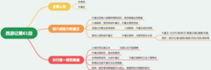 西游记第六十一回：：猪八戒助力败魔王，孙行者三调芭蕉扇
