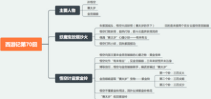 西游记第七十回：妖魔宝放烟沙火，悟空计盗紫金铃