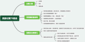 西游记第七十九回：寻洞擒妖逢老寿，当朝正主救婴儿