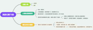 西游记第七十五回：心猿钻透阴阳体，魔王还归大道真