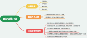西游记第三十九回：一粒丹砂天上得，三年故主世间生