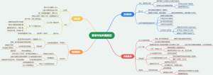 西游记第三十九回雷音寺如来赐真经