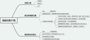西游记第三十七回：鬼王夜谒唐三藏，悟空神化引婴儿