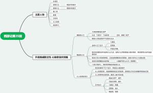 西游记第三十五回：外道施威欺正性，心猿获宝伏邪魔
