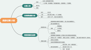 西游记第十二回：玄奘秉诚建大会，观音显象化金蝉