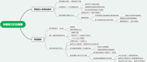 西游记第十二回孙悟空三打白骨精