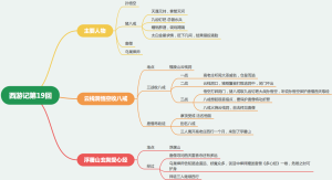西游记第十九回：云栈洞悟空收八戒，浮屠山玄奘受心经