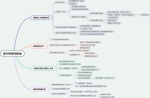 西游记第十九回通天河观音现鱼篮
