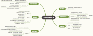 西游记第十六回火云洞菩萨收红孩