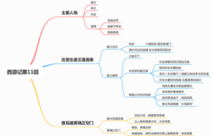西游记第十一回：还受生唐王遵善果，度孤魂萧瑀正空门
