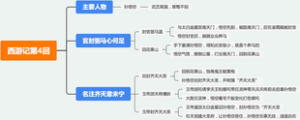 西游记第四回：官封弼马心何足，名注齐天意未宁