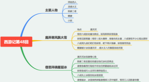 西游记第四十八回：魔弄寒风飘大雪，僧思拜佛履层冰