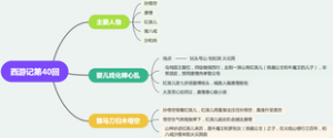 西游记第四十回：婴儿戏化禅心乱，猿马刀归木母空