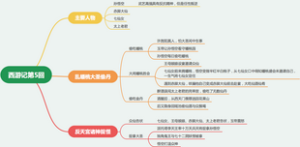 西游记第五回：乱蟠桃大圣偷丹，反天宫诸神捉怪