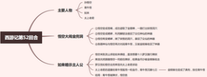 西游记第五十二回：悟空大闹金洞，如来暗示主人公