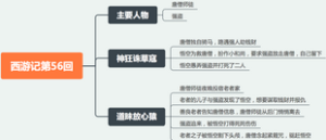 西游记第五十六回：神狂诛草寇，道昧放心猿