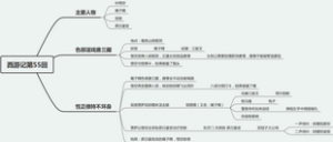 西游记第五十五回：色邪淫戏唐三藏，性正修持不坏身
