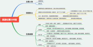 西游记第一百回：径回东土，五圣成真