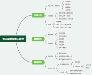 西游记第一回惊天动地美猴王出世