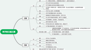 祥子的三起三落