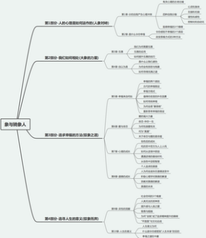 象与骑象人